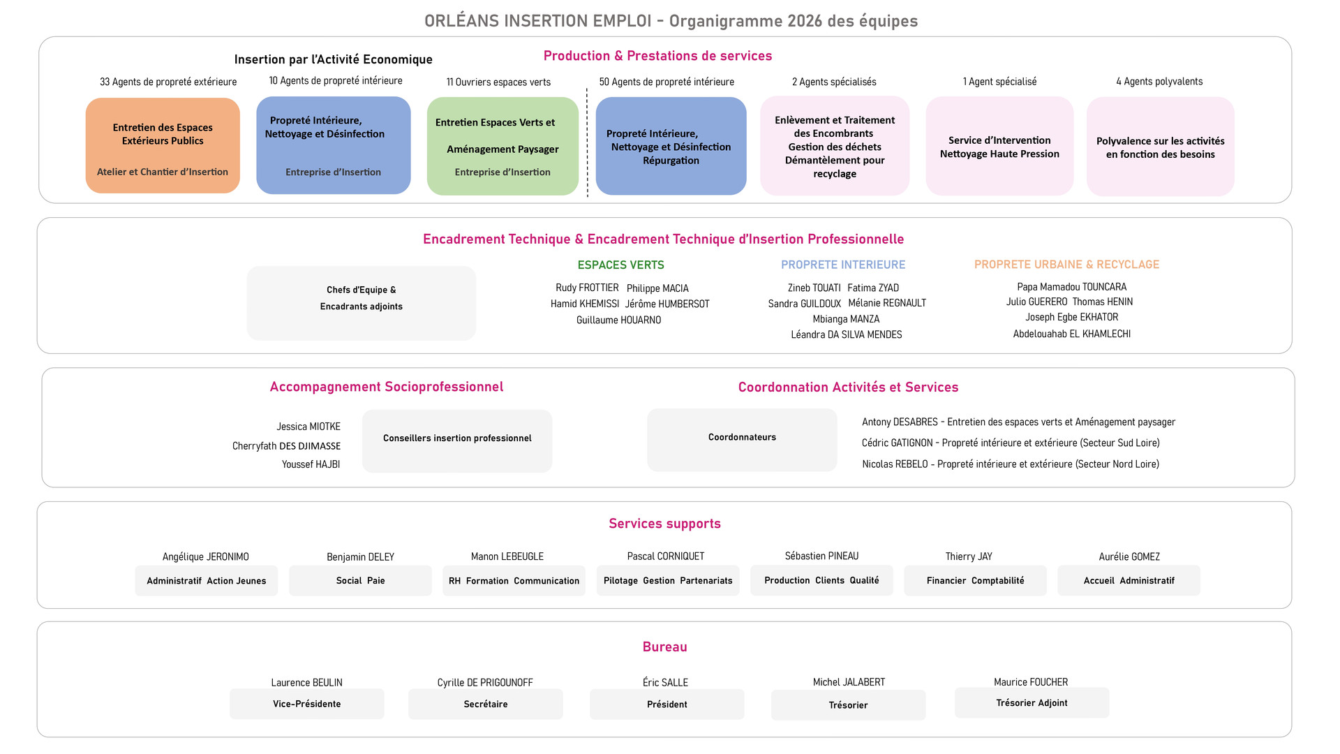 organigramme-OIE-mars-2026 https://oie-45.com/wp-content/uploads/2026/03/organigramme-OIE-mars-2026.jpg